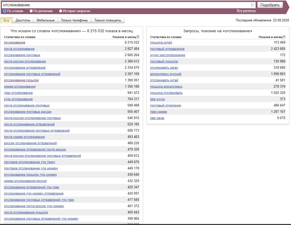 Яндекс вордстат подбор слов на отслеживание